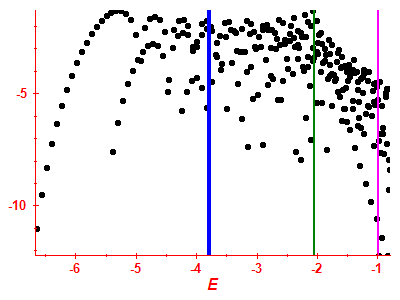 Strength function log